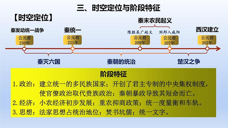 2025年高考一轮复习《中外历史纲要(上)》第3讲 秦统一多民族封建国家的建立(课件)第4页