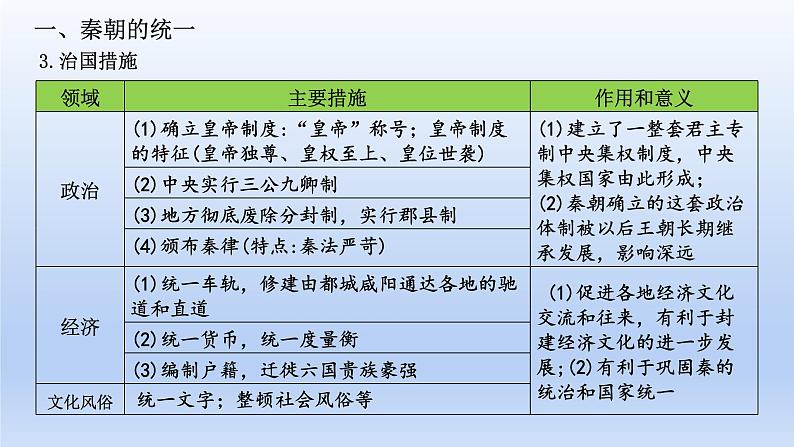 2025年高考一轮复习《中外历史纲要(上)》第3讲 秦统一多民族封建国家的建立(课件)第8页
