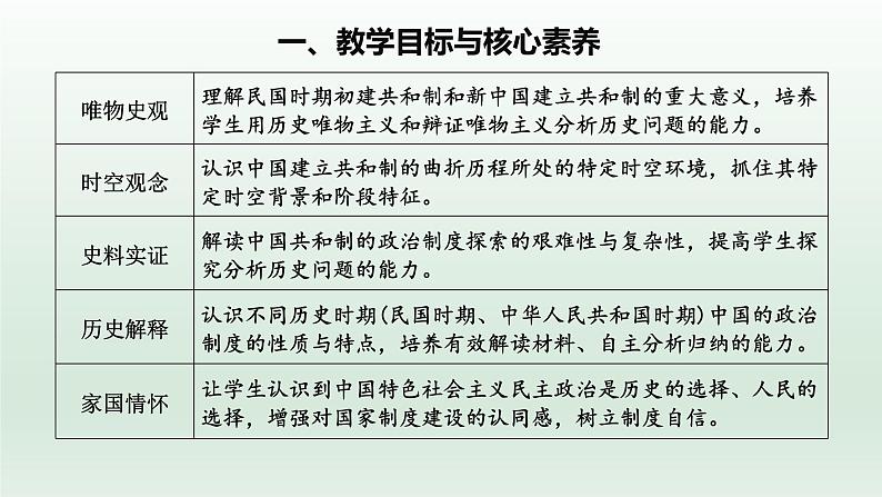 人教统编高中二年级历史《选择性必修1国家制度与社会治理》第3课 中国近代至当代政治制度的演变(课件)第2页