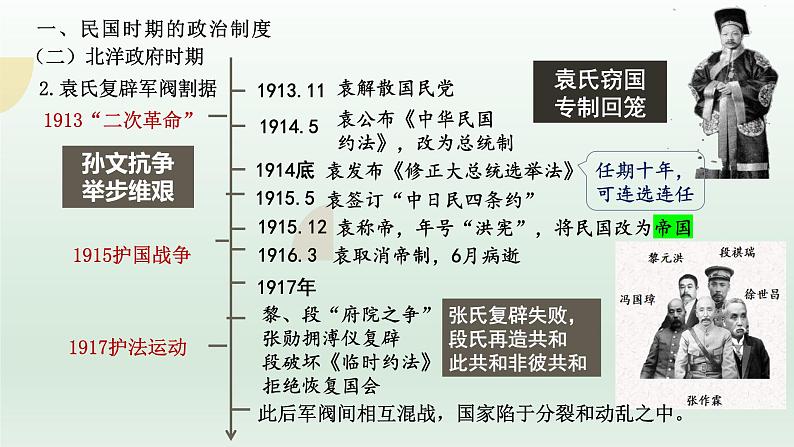 人教统编高中二年级历史《选择性必修1国家制度与社会治理》第3课 中国近代至当代政治制度的演变(课件)第8页