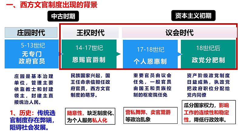 第6课 西方的文官制度(精品课件) -2024-2025学年高二历史创设情境探究课件(选择性必修1:国家制度与社会治理)第6页