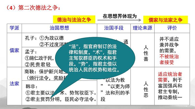 第8课 中国古代的法治与教化(精品课件) -2024-2025学年高二历史创设情境探究课件(选择性必修1:国家制度与社会治理)第8页