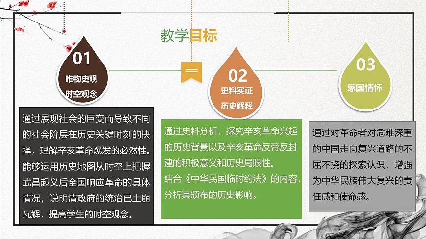 第18課 辛亥革命(精美課件)第3頁