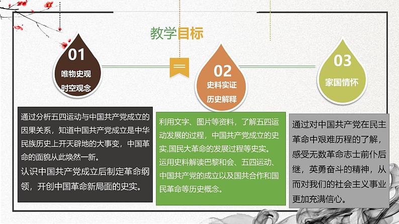 第20课 五四运动与中国共产党的诞生(精美课件)第3页
