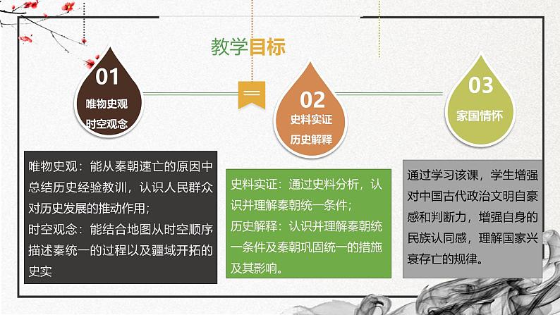 第3课 秦统一多民族封建国家的建立(精美课件)-2024-2025学年高一历史同步高效教学课件(中外历史纲要上)第3页