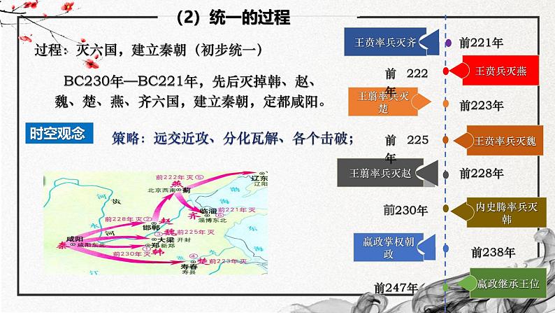 第3课 秦统一多民族封建国家的建立(精美课件)-2024-2025学年高一历史同步高效教学课件(中外历史纲要上)第6页