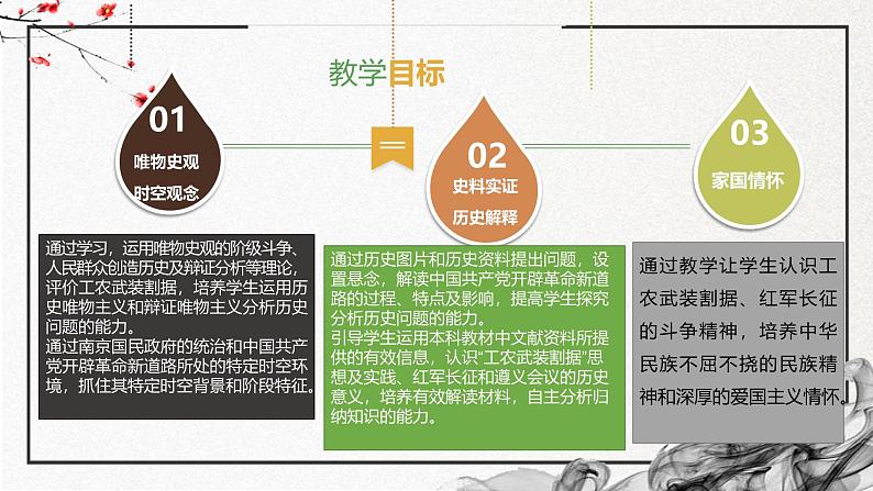 第21课 南京国民政府的统治中国共产党开辟革命新道路(精美课件)第3页