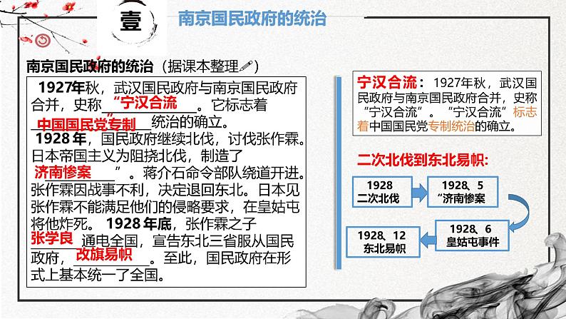 第21课 南京国民政府的统治中国共产党开辟革命新道路(精美课件)第5页