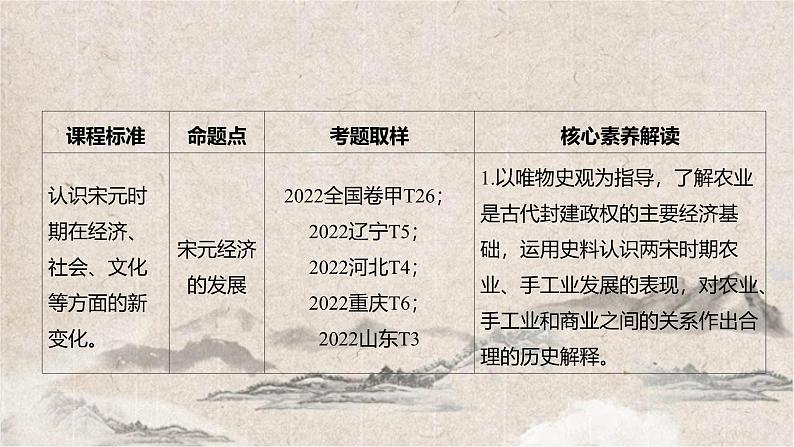 2025高考历史复习教案ppt:第三单元 第9讲 辽宋夏金元的经济、社会与文化02