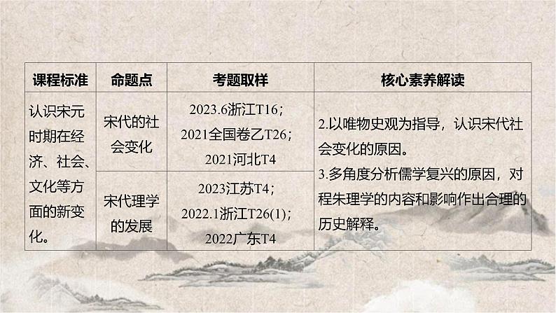 2025高考历史复习教案ppt:第三单元 第9讲 辽宋夏金元的经济、社会与文化03