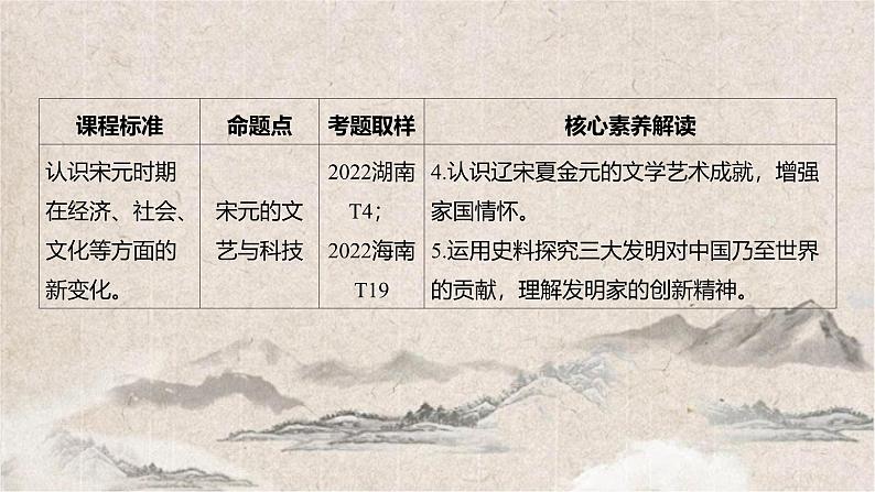 2025高考历史复习教案ppt:第三单元 第9讲 辽宋夏金元的经济、社会与文化04