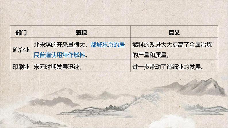2025高考历史复习教案ppt:第三单元 第9讲 辽宋夏金元的经济、社会与文化08