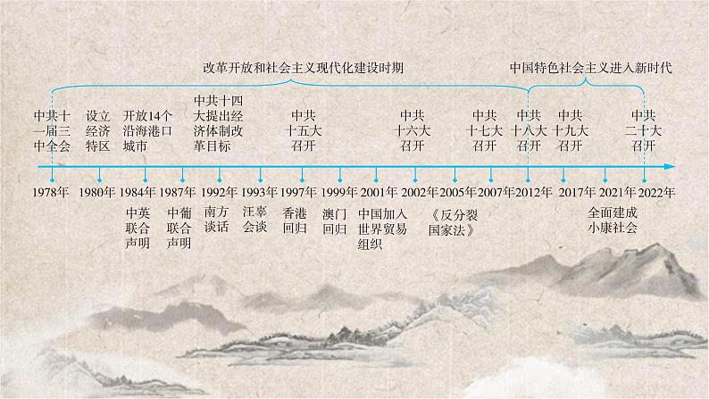 2025高考历史复习教案ppt:第八单元 第19讲 中华人民共和国成立和社会主义革命与建设第3页