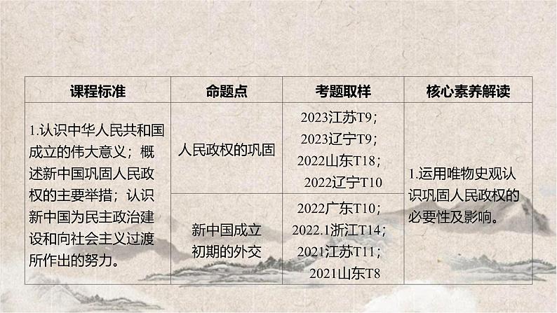 2025高考历史复习教案ppt:第八单元 第19讲 中华人民共和国成立和社会主义革命与建设第8页