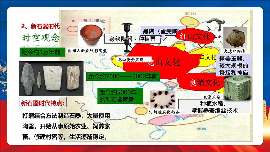 【新課標】1《中華文明的起源與早期國家》課件第4頁