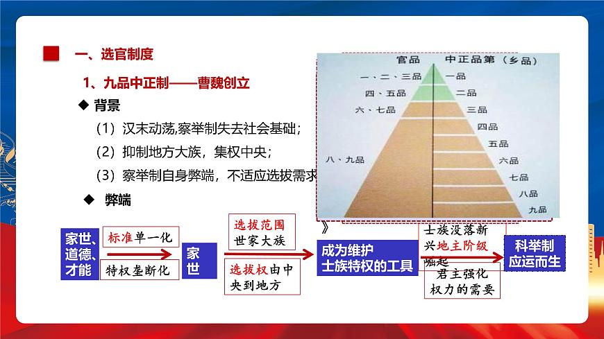 【新課標(biāo)】7《隋唐制度的變化與創(chuàng)新》課件第7頁