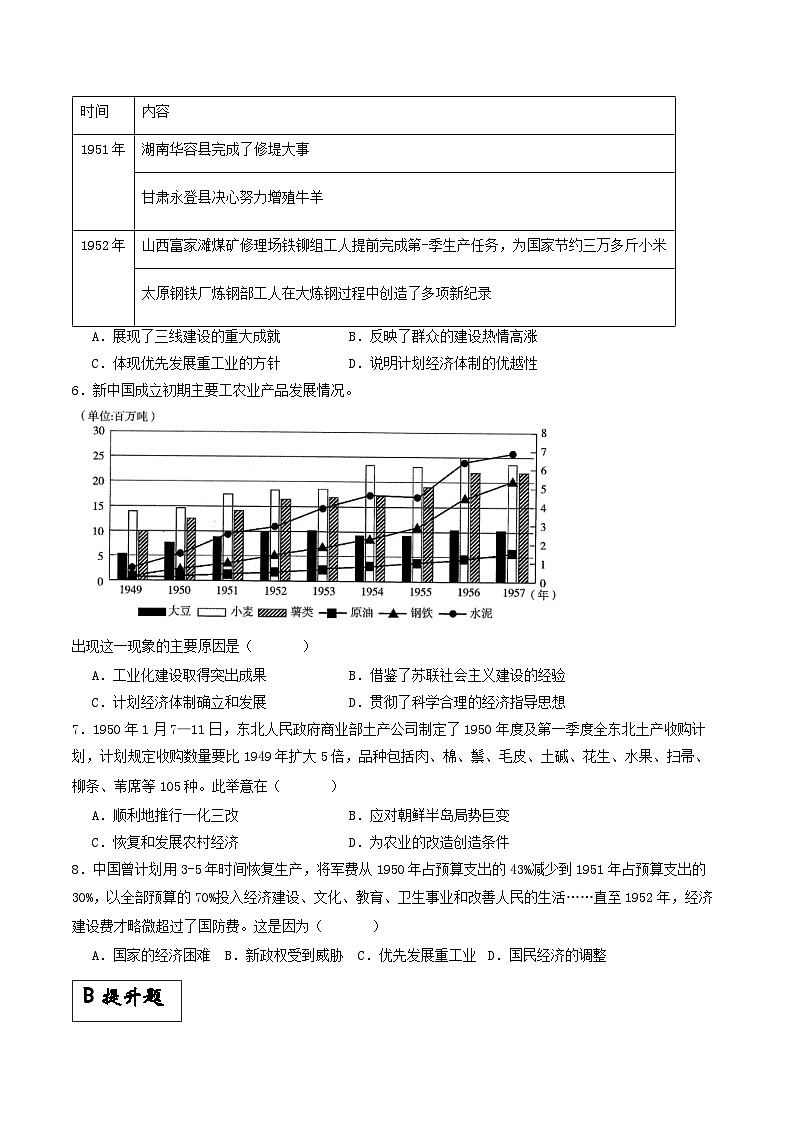 【新课标】25《中华人民共和国成立和向社会主义的过渡》课件+分层作业02