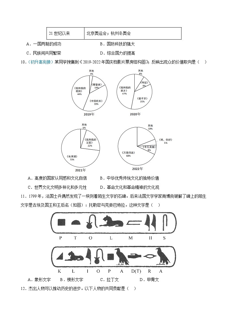 高一历史(新高考通用)03(考试版) 第3页