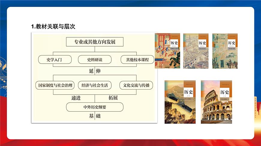 【新課標(biāo)】開學(xué)第一課 課件第5頁(yè)