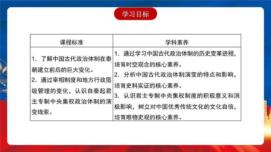 【新課標(biāo)】1《中國古代政治制度的形成與發(fā)展》課件第4頁