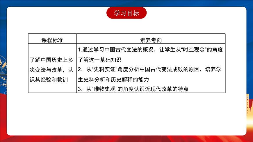 【新課標(biāo)】4《中國(guó)歷代變法和改革》課件第3頁(yè)