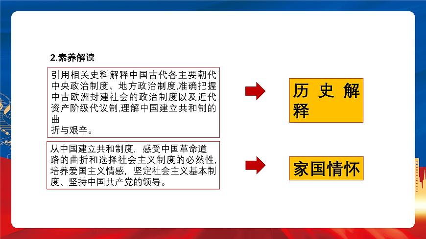 【新課標】第一單元《政治制度》單元解讀課件第4頁