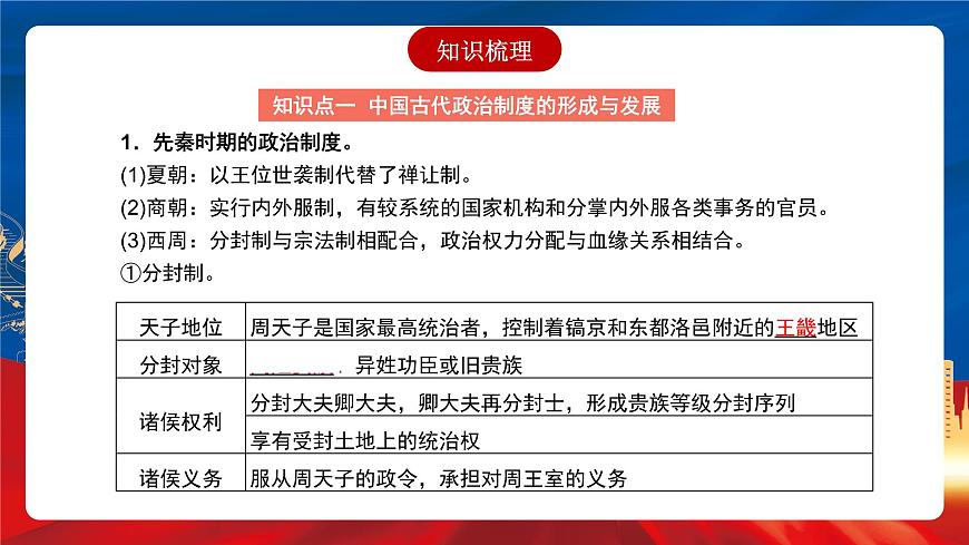 【新課標】第一單元《政治制度》單元整合課件第6頁