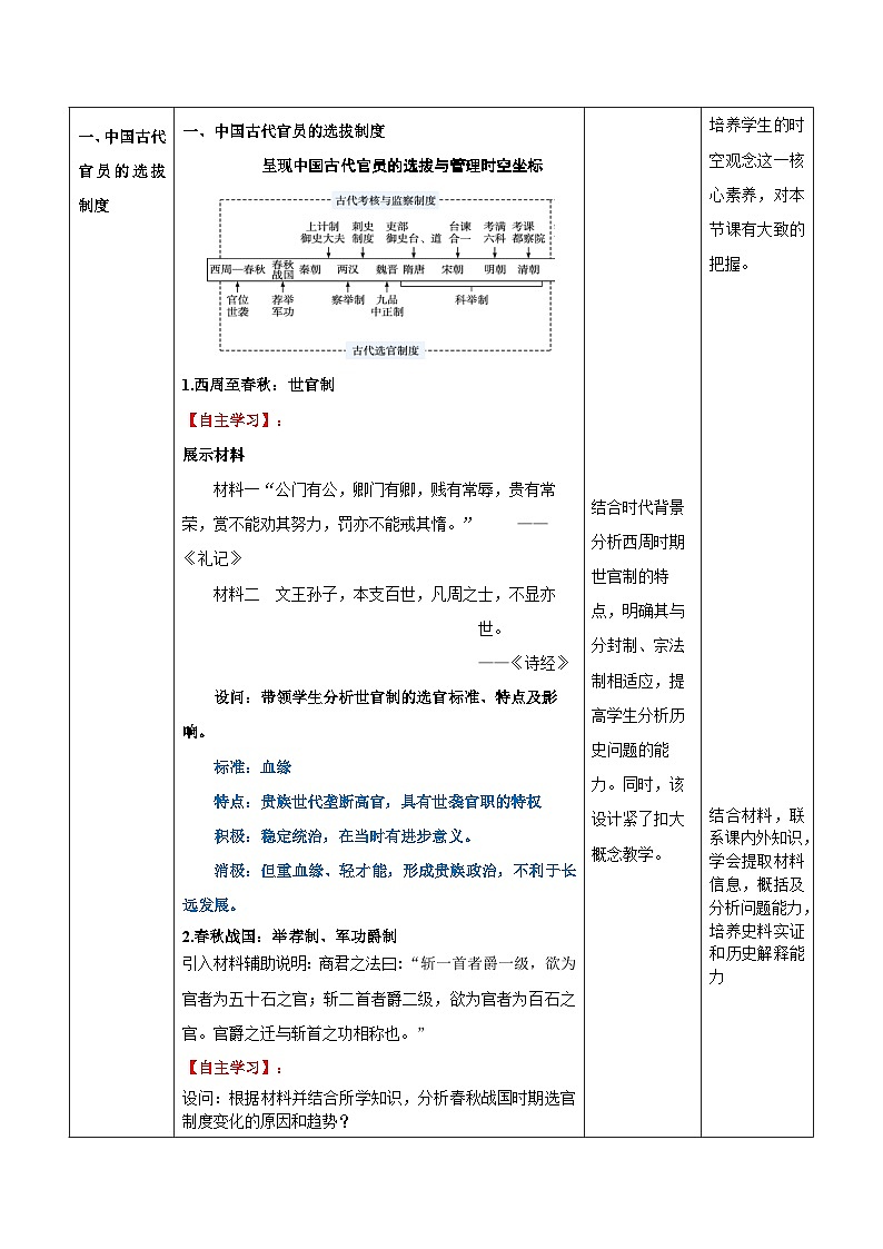 【新课标】5《中国古代官员的选拔与管理》课件+教案+导学案+分层作业+素材03