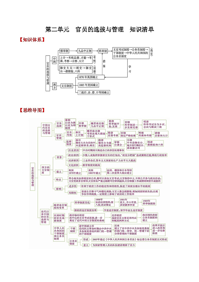 【新课标】第2单元《官员的选拔与管理》单元解读课件+单元整合课件+知识清单+专题+单元测试01