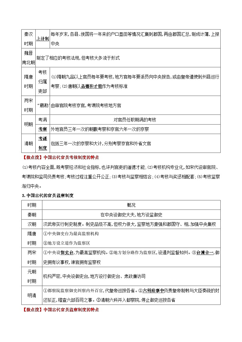 【新课标】第2单元《官员的选拔与管理》单元解读课件+单元整合课件+知识清单+专题+单元测试03