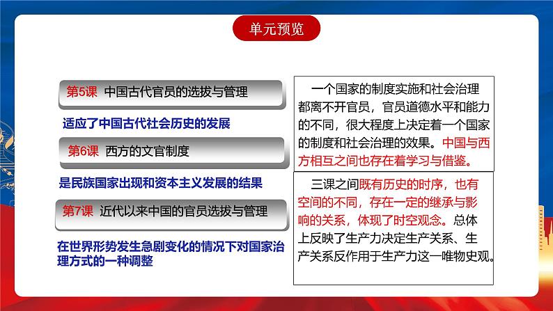 【新课标】第2单元《官员的选拔与管理》单元解读课件+单元整合课件+知识清单+专题+单元测试04