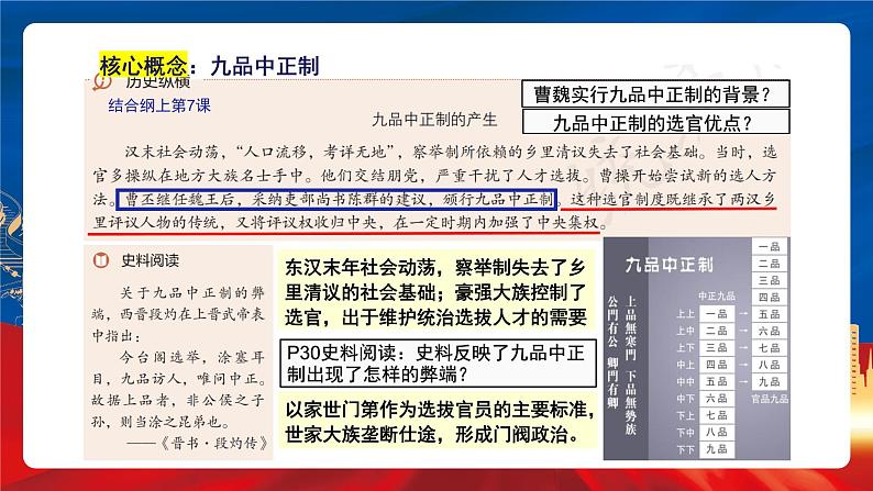 【新课标】第2单元《官员的选拔与管理》单元解读课件+单元整合课件+知识清单+专题+单元测试07