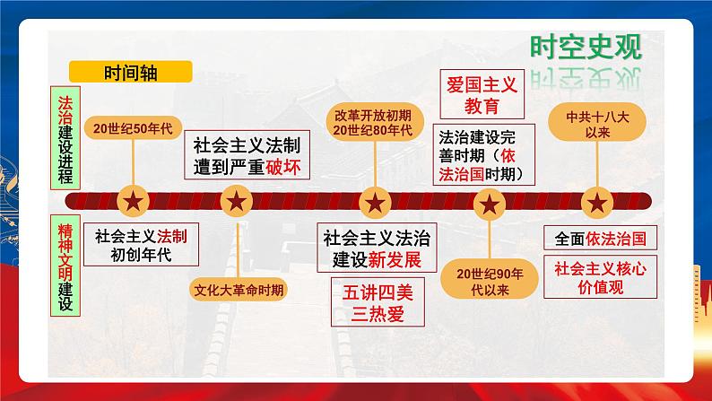 【新课标】10《当代中国的法治与精神文明建设》课件05