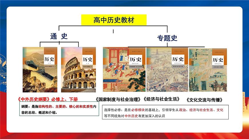 【新課標(biāo)】1《從食物采集到食物生產(chǎn)》課件第1頁
