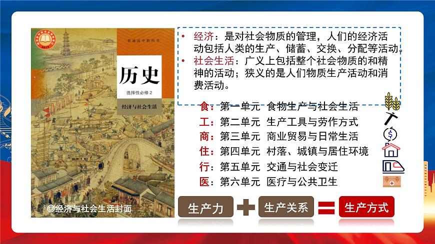【新課標(biāo)】1《從食物采集到食物生產(chǎn)》課件第2頁