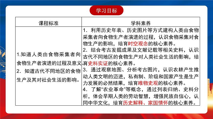 【新課標(biāo)】1《從食物采集到食物生產(chǎn)》課件第5頁
