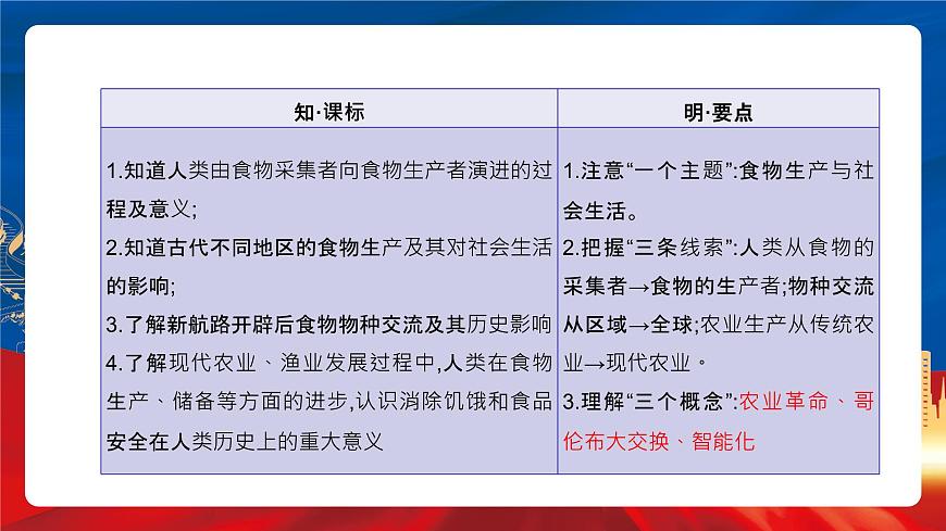 【新課標(biāo)】第一單元《食物生產(chǎn)與社會(huì)生活》單元整合課件第4頁(yè)