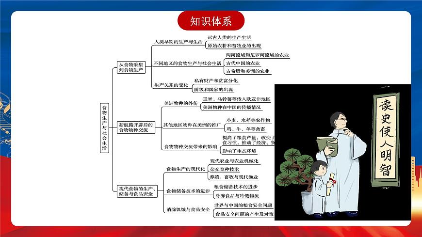 【新課標(biāo)】第一單元《食物生產(chǎn)與社會(huì)生活》單元整合課件第6頁(yè)