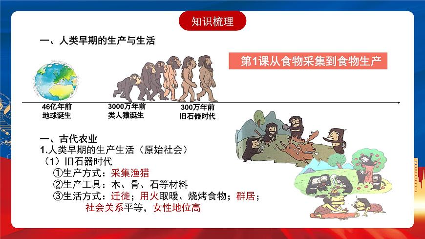 【新課標(biāo)】第一單元《食物生產(chǎn)與社會(huì)生活》單元整合課件第7頁(yè)