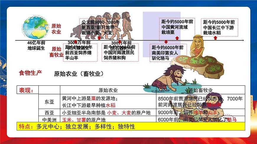 【新課標(biāo)】第一單元《食物生產(chǎn)與社會(huì)生活》單元整合課件第8頁(yè)