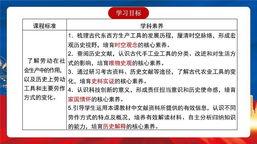 【新課標(biāo)】4《古代的生產(chǎn)工具與勞作》課件第3頁(yè)