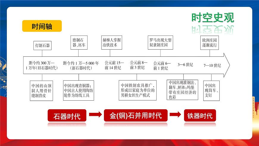 【新課標(biāo)】4《古代的生產(chǎn)工具與勞作》課件第5頁(yè)