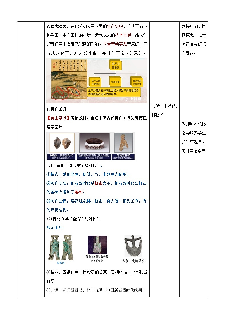 【新课标】4《古代的生产工具与劳作》课件+教案+导学案+分层作业03