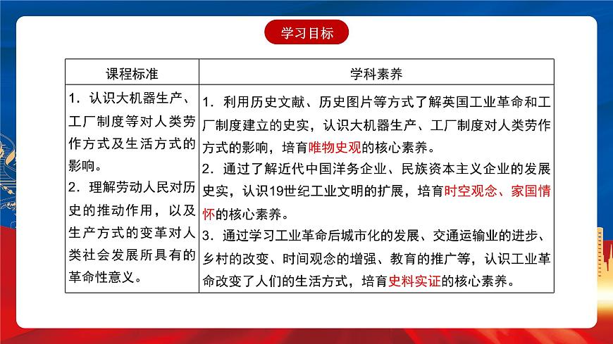 【新課標(biāo)】5《工業(yè)革命與工廠制度》課件第3頁
