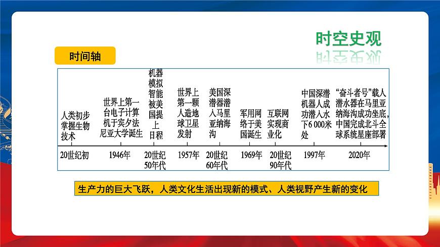 【新課標(biāo)】6《現(xiàn)代技術(shù)進(jìn)步與人類社會發(fā)展》課件第5頁
