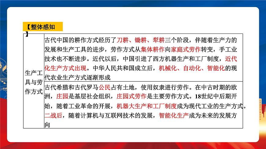 【新課標(biāo)】第二單元《生產(chǎn)工具與勞作方式》單元解讀課件第6頁