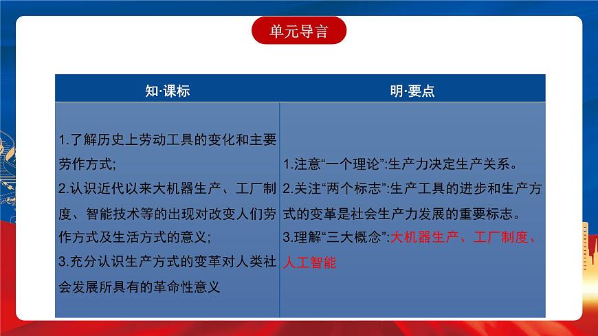 【新課標(biāo)】第二單元《生產(chǎn)工具與勞作方式》單元整合課件第3頁