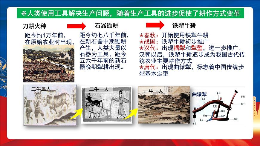 【新課標(biāo)】第二單元《生產(chǎn)工具與勞作方式》單元整合課件第7頁