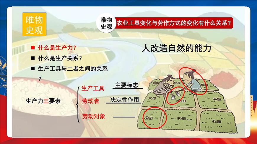 【新課標(biāo)】第二單元《生產(chǎn)工具與勞作方式》單元整合課件第8頁