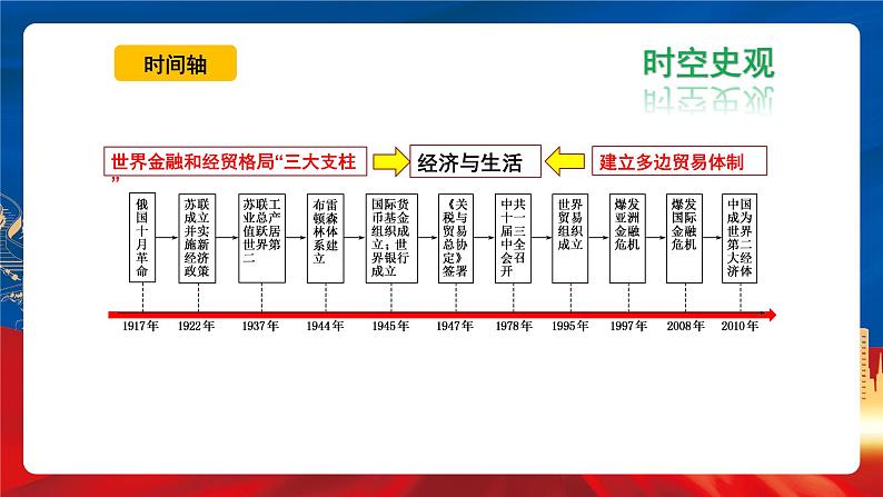 【新课标】9《世界经济的发展》课件+教案+导学案+分层作业05